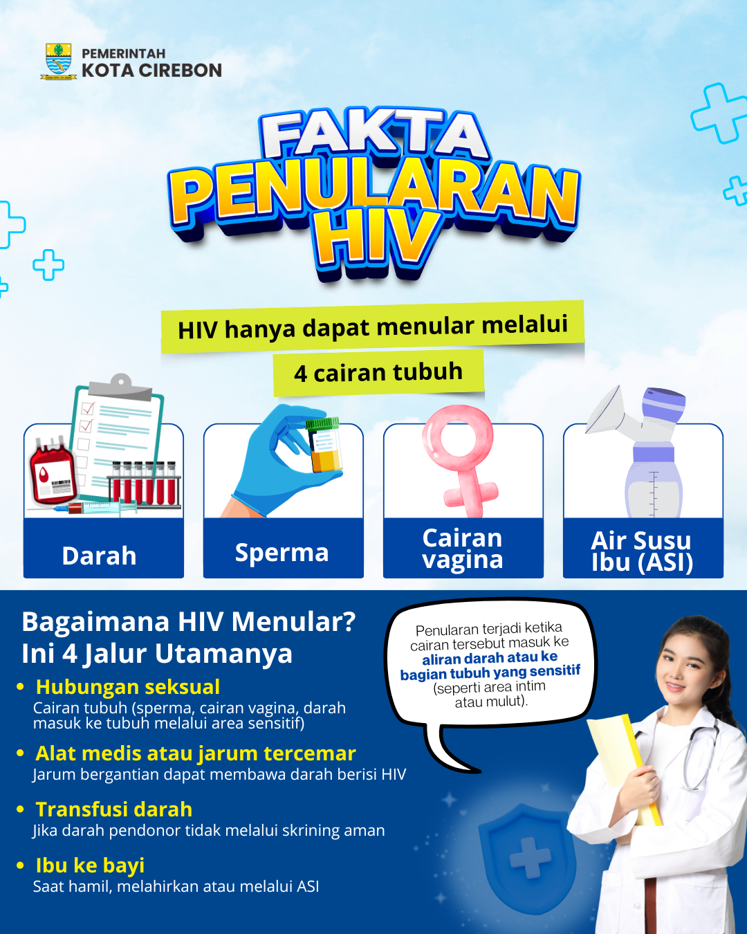 Fakta Penularan HIV