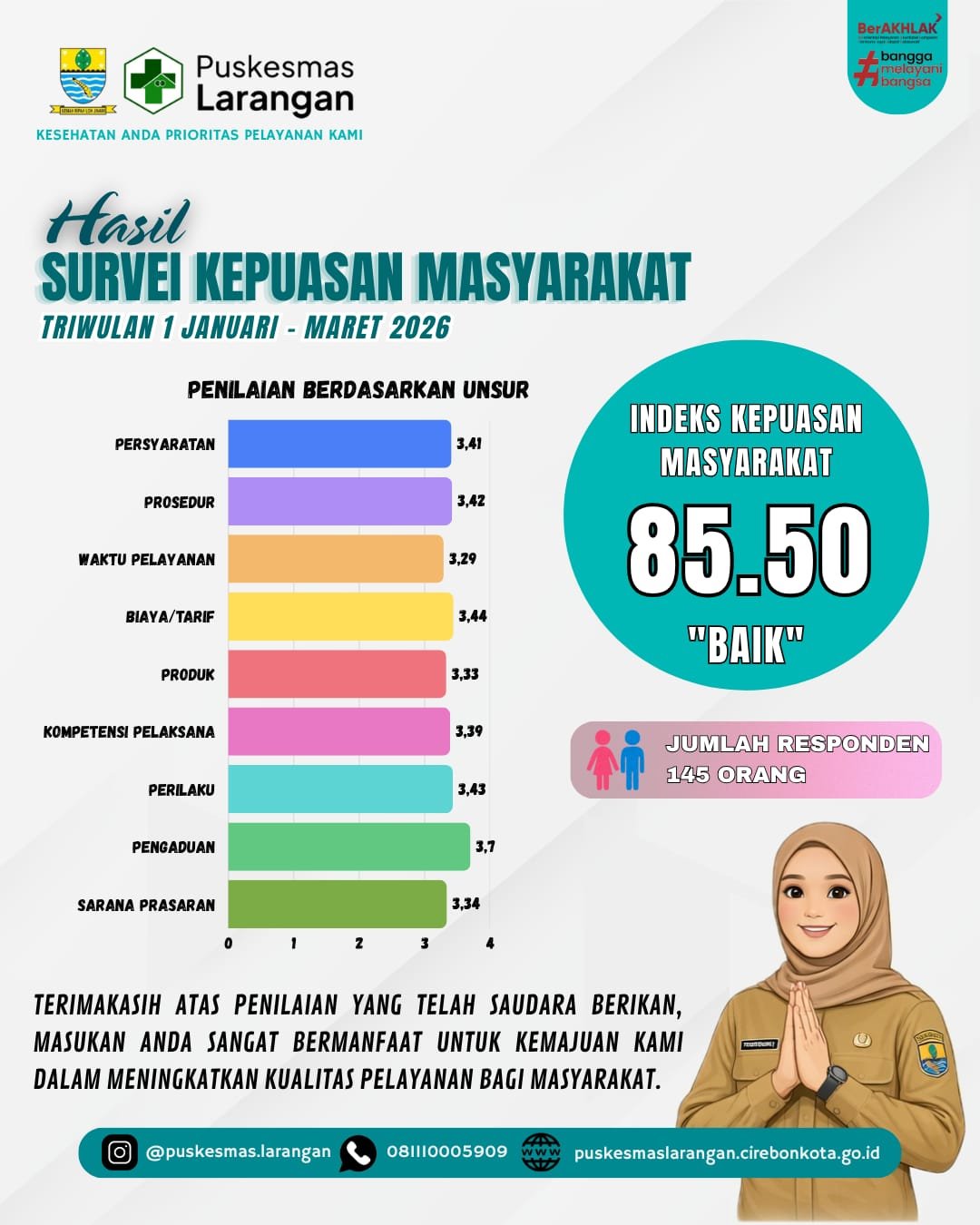Survei Kepuasan Masyarakat Triwulan I Tahun 2026