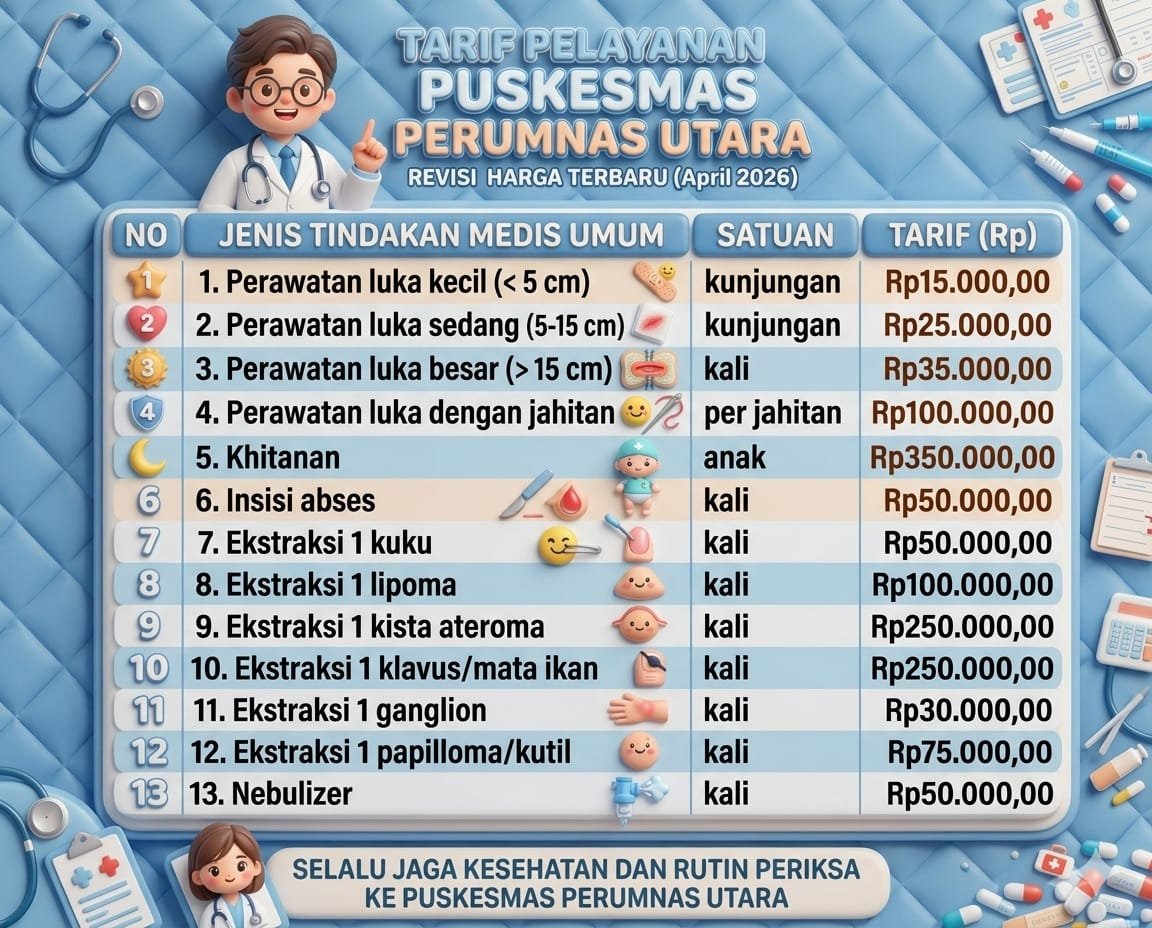 PERUBAHAN TARIF PELAYANAN PUSKESMAS