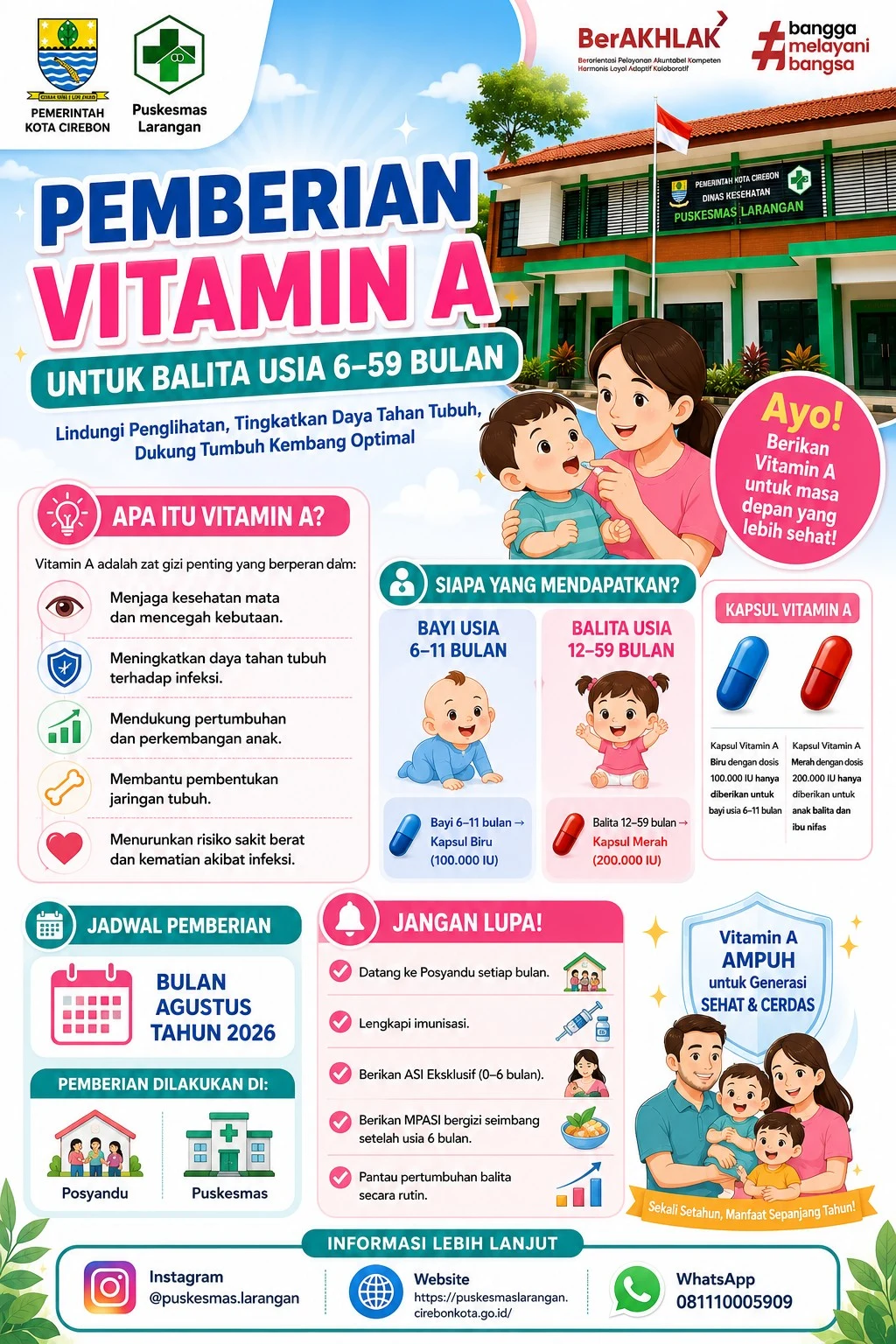 Pemberian Vitamin A Balita Usia 6-59 Bulan