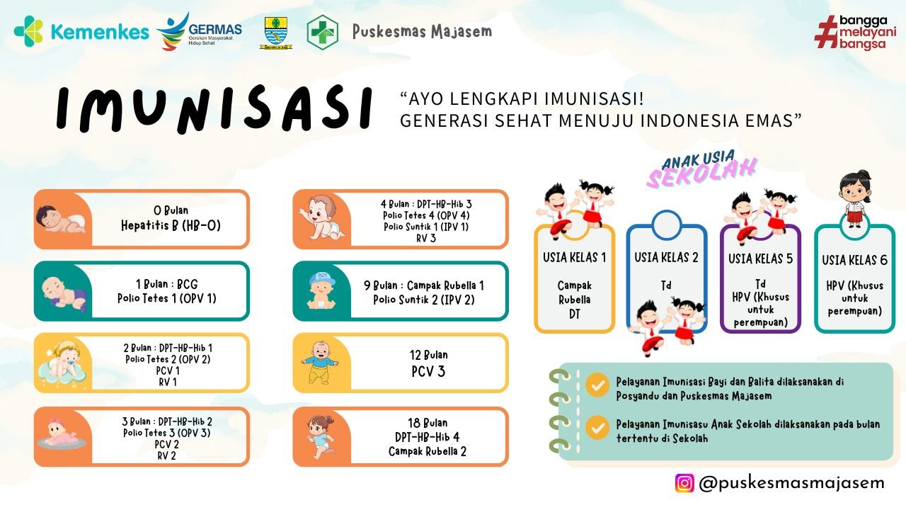 Ayo Lengkapi Imunisasi