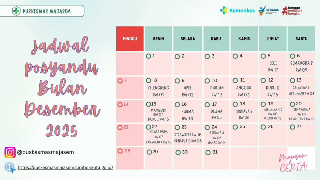 Jadwal Posyandu Puskesmas Majasem Bulan Desember 2025