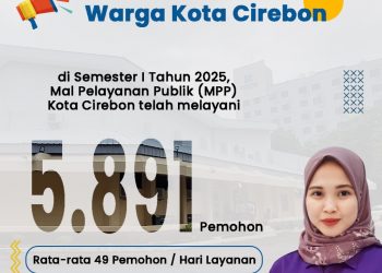 Berikut statistik pemohon MPP Kota Cirebon Semester 1 Tahun 2025