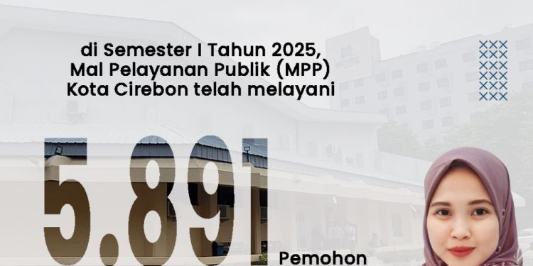 Berikut statistik pemohon MPP Kota Cirebon Semester 1 Tahun 2025